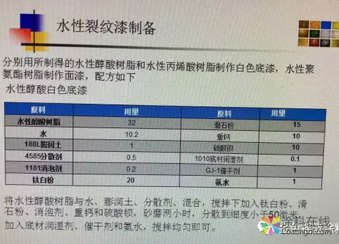 技術(shù)分享：水性裂紋漆的研制 中國涂料在線，coatingol.com