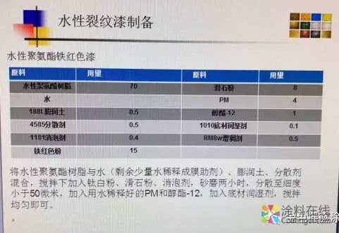 技術(shù)分享：水性裂紋漆的研制 中國涂料在線，coatingol.com