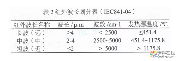 MDF木制家具用粉末涂料開發(fā)及應(yīng)用  中國涂料在線，coatingol.com