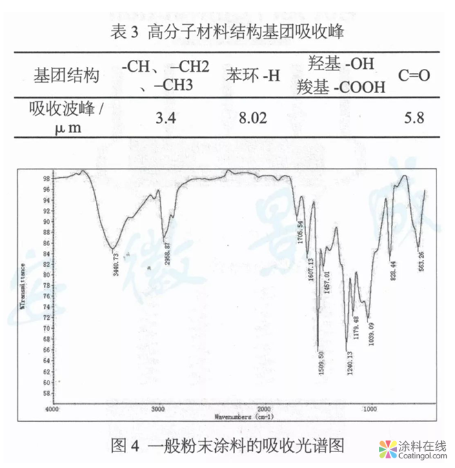 MDF木制家具用粉末涂料開發(fā)及應(yīng)用  中國涂料在線，coatingol.com