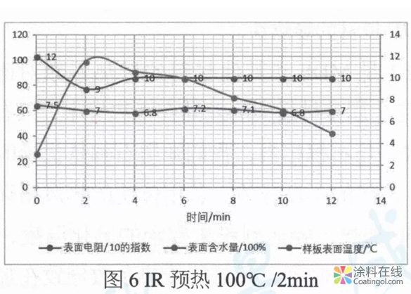 MDF木制家具用粉末涂料開發(fā)及應(yīng)用  中國涂料在線，coatingol.com