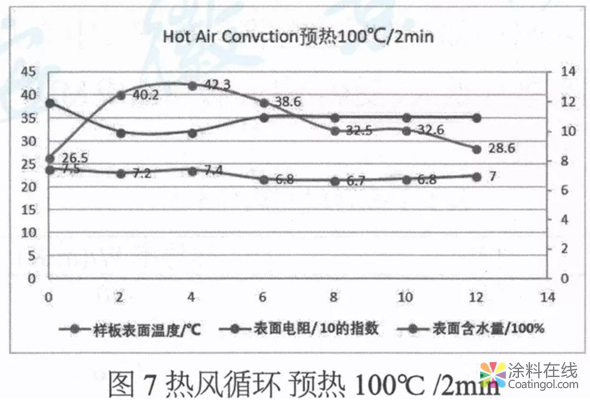 MDF木制家具用粉末涂料開發(fā)及應(yīng)用  中國涂料在線，coatingol.com