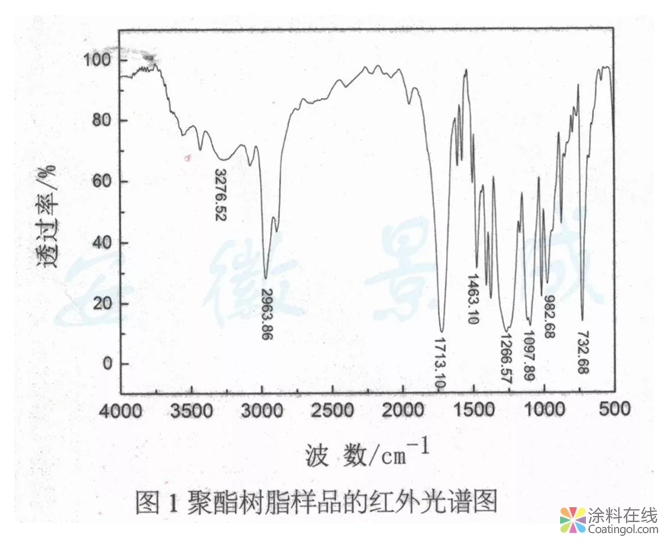 戶外粉末涂料用耐候、抗沖擊聚酯樹脂的制備  中國涂料在線，coatingol.com