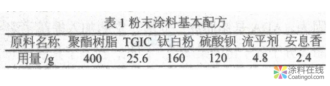 戶外粉末涂料用耐候、抗沖擊聚酯樹脂的制備  中國涂料在線，coatingol.com