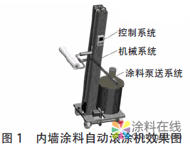 內(nèi)墻涂料自動(dòng)滾涂機(jī)設(shè)計(jì) 中國(guó)涂料在線，coatingol.com