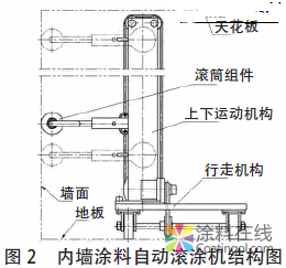 內(nèi)墻涂料自動(dòng)滾涂機(jī)設(shè)計(jì) 中國(guó)涂料在線，coatingol.com