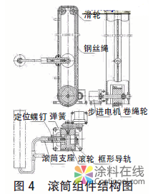 內(nèi)墻涂料自動(dòng)滾涂機(jī)設(shè)計(jì) 中國(guó)涂料在線，coatingol.com