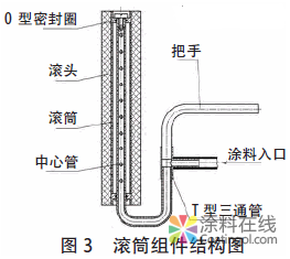 內(nèi)墻涂料自動(dòng)滾涂機(jī)設(shè)計(jì) 中國(guó)涂料在線，coatingol.com