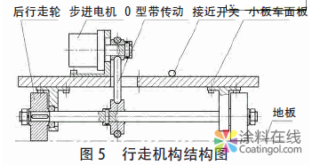 內(nèi)墻涂料自動(dòng)滾涂機(jī)設(shè)計(jì) 中國(guó)涂料在線，coatingol.com