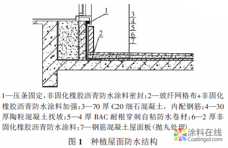 某數(shù)字電視產(chǎn)業(yè)園種植屋面防水技術(shù) 中國(guó)涂料在線，coatingol.com