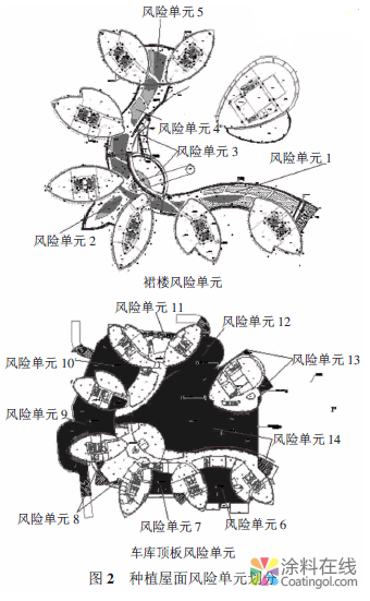 某數(shù)字電視產(chǎn)業(yè)園種植屋面防水技術(shù) 中國(guó)涂料在線，coatingol.com