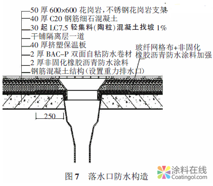 某數(shù)字電視產(chǎn)業(yè)園種植屋面防水技術(shù) 中國(guó)涂料在線，coatingol.com