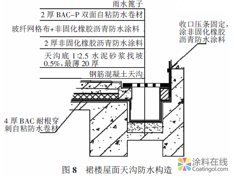 某數(shù)字電視產(chǎn)業(yè)園種植屋面防水技術(shù) 中國(guó)涂料在線，coatingol.com