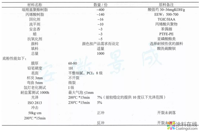 超耐候3D古銅木紋產(chǎn)品的制備  中國涂料在線，coatingol.com