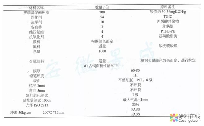 超耐候3D古銅木紋產(chǎn)品的制備  中國涂料在線，coatingol.com