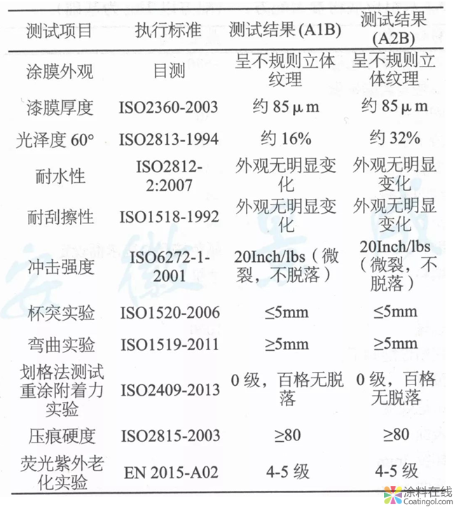 超耐候3D古銅木紋產(chǎn)品的制備  中國涂料在線，coatingol.com