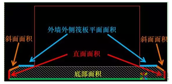 一文教你搞定基礎(chǔ)防水 中國涂料在線，coatingol.com