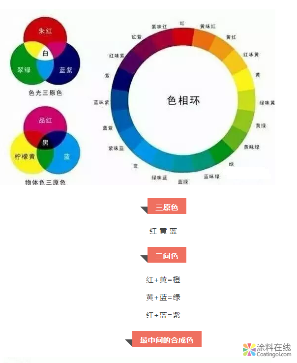 涂料快速調(diào)色技巧大全，讓墻面也能賞心悅目！ 中國涂料在線，coatingol.com